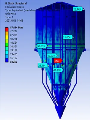 Structure analysis & optimization