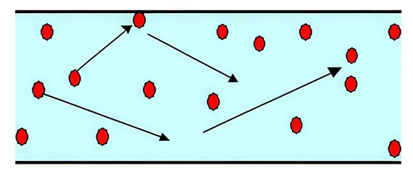 Dilute Phase Conveying