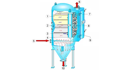 Stand-Alone Dust Collector