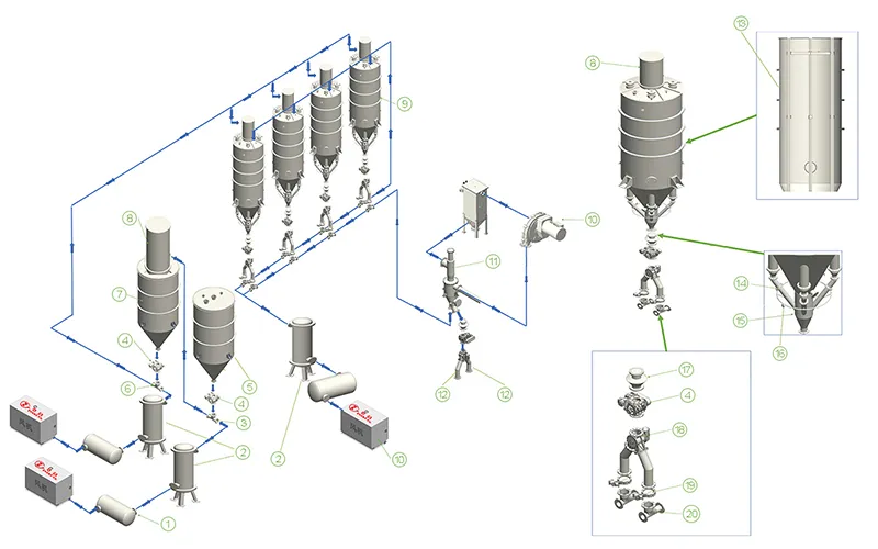 Bulk-Solids Handling System